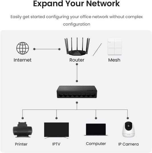 Tenda SG108, 8 Port Gigabit Switch, Unmanaged Home Ethernet Switch, Office Ethernet Splitter, Plug & Play, Plastic Case, Desktop/ Wall-Mount, Fanless Quiet, Limited Lifetime Protection
