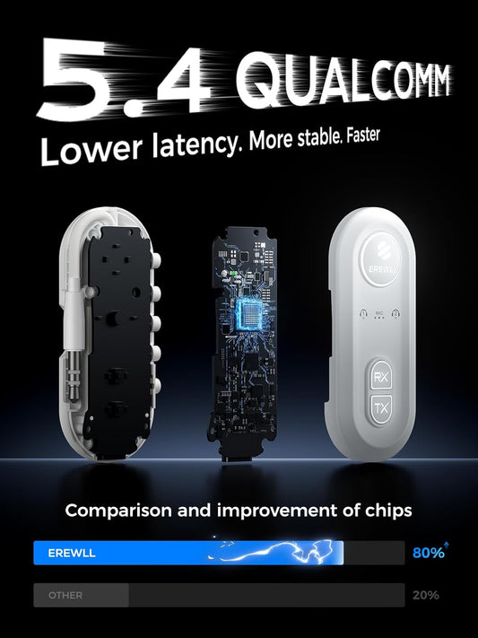 Upgraded Bluetooth 5.4 Transmitter Receiver, Airplane Bluetooth Adapter with Qualcomm aptX Adaptive, Supports 2 AirPods/Headphones, Wireless Audio Transmitter for TV, Travel, Car & Gym, Cable Storage