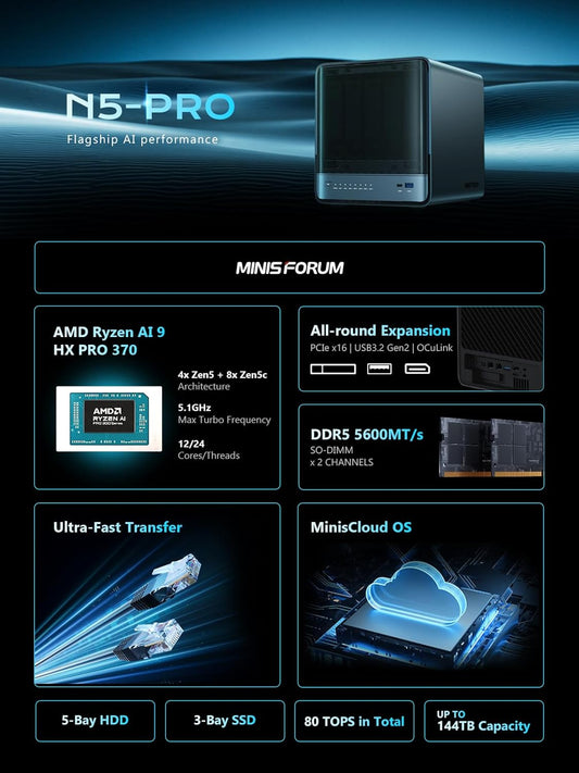 MINISFORUM N5 Pro-P370 5-Bay Desktop NAS(0+128GB), AMD Ryzen AI 9 HX Pro 370 12C/24T Up to 5.1GHz, 10GbE+5GbE, 3× M.2/U.2, OCuLink, HDMI/2 x USB4 4K 144Hz, PCIe ×16, MinisCloud OS