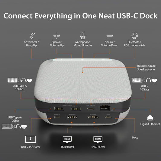 j5create USB-C Dual 4K Speakerphone Dock Pro, Dual 4K HDMI Audio Dock for Video Conference, USB-A x 2, USB-C, Gigabit ethernet, Pass-Through Charging - Works with Teams, Zoom (JCDS337)