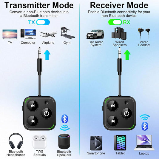 2025 Pro Bluetooth 5.4 Transmitter Receiver, 2-in-1 Wireless Audio Adapter for Airplane/TV/PC/Gym - Dual Link Headphone, Low Latency, Battery Display, Built-in Mic, 30H Playtime, Aviation Metal Frame