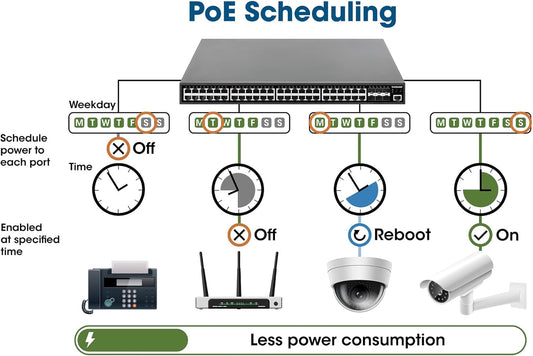 Intellinet 54 Port Gigabit L2+ Managed Ethernet PoE Switch - 48 PoE+ Ports with 450W Power Budget, 6 SFP+ Slots, Self-Healing, L3-lite, Cloud Management, 19" Rackmount –3 Yr Mfg Warranty-561969