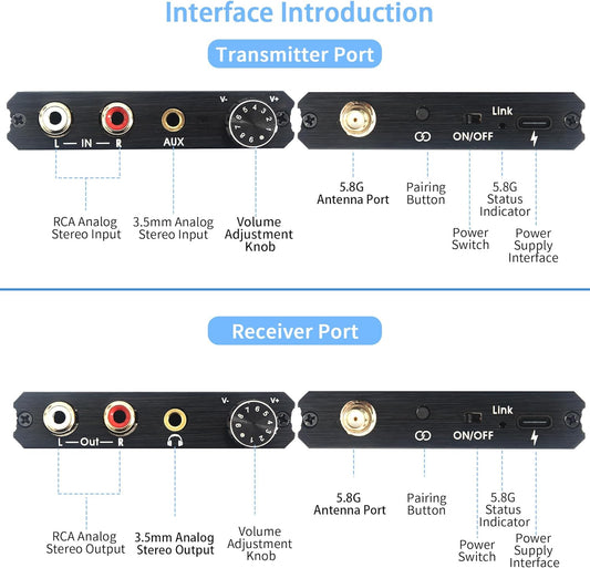5.8GHz Wireless Audio Transmitter Receiver,164Ft/50M Long Range 18ms Low Latency, RCA / 3.5mm AUX Input/Output with Volume Adjustment Knob, Used for TV/PC/CD/Power Speaker/Soundbar/Headphones