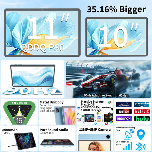 Android 15 Tablet, 11 inch Tablet with Keyboard, 24GB RAM (4GB RAM and 20GB Extend)+128GB, 1TB Expand, Octa-Core, 2.4G/5G WiFi, 8000mAh, BT V5.0, GMS Certified with Case, Mouse, Stylus(Silver)