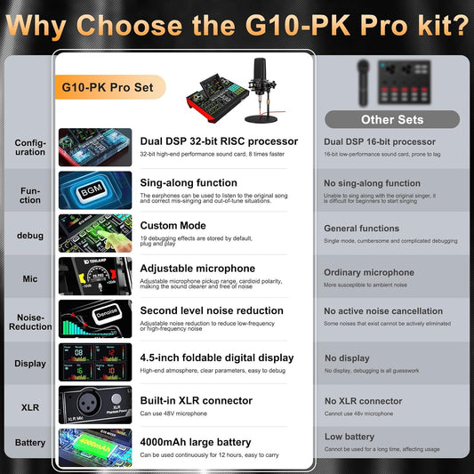 Podcast Equipment Bundle with 3.5mm Microphone and Live Sound Card, Audio Interface Mixer Sound board, Podcast Microphone Bundle for PC/Phone, Gaming, Recording, Streaming, Singing, Voice Changer