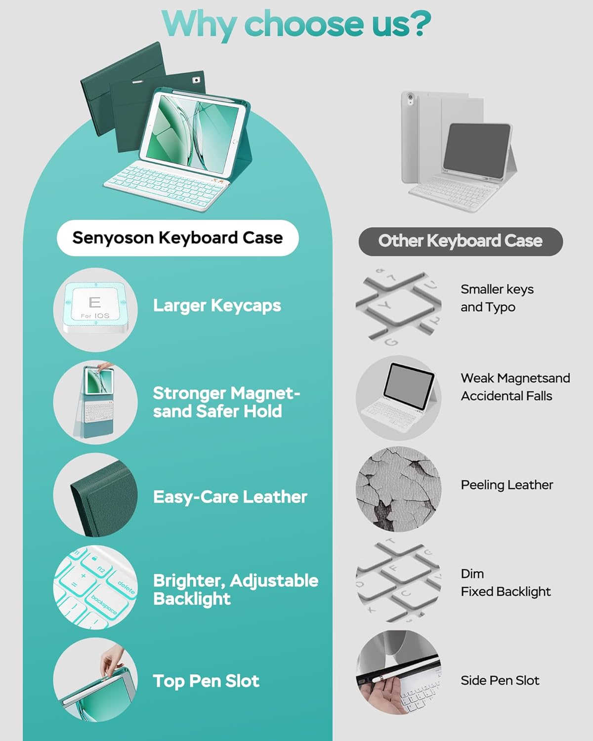 Keyboard Case for iPad 9th 8th 7th Generation 10.2" - 7 Colors Backlit Detachable Folio Keyboard Cover with Pencil Holder for iPad Pro 10.5" / iPad Air 3rd Gen (Cyan)