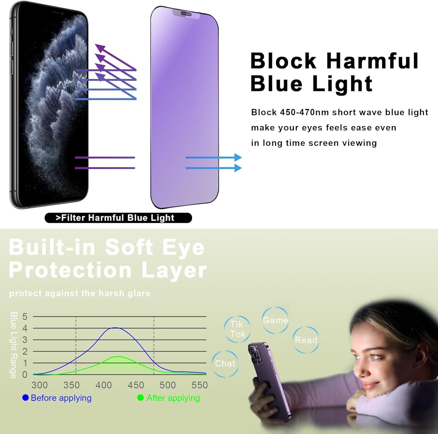 (2-Pack Anti Blue Light Matte Screen Protector for iPhone 11 Pro Max/XS Max (6.5-Inch),9H Tempered Glass,Anti-Glare,Full Coverage,Anti-Fingerprint,Auto Dust Removal,Bubble-Free