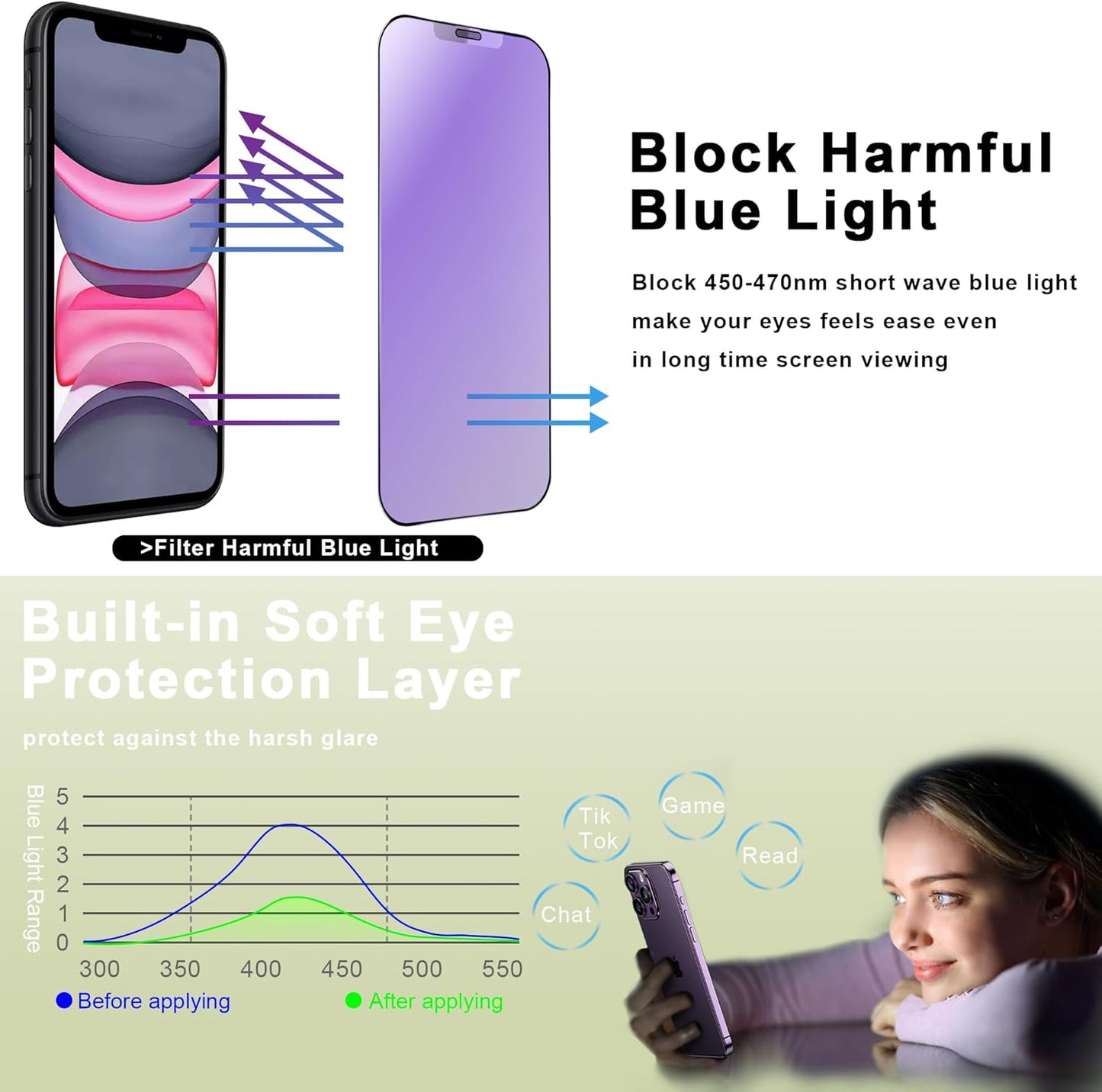 (2-Pack Anti Blue Light Matte Screen Protector for iPhone 11/XR (6.1-Inch),9H Tempered Glass,Anti-Glare,Full Coverage,Anti-Fingerprint,Auto Dust Removal,Bubble-Free