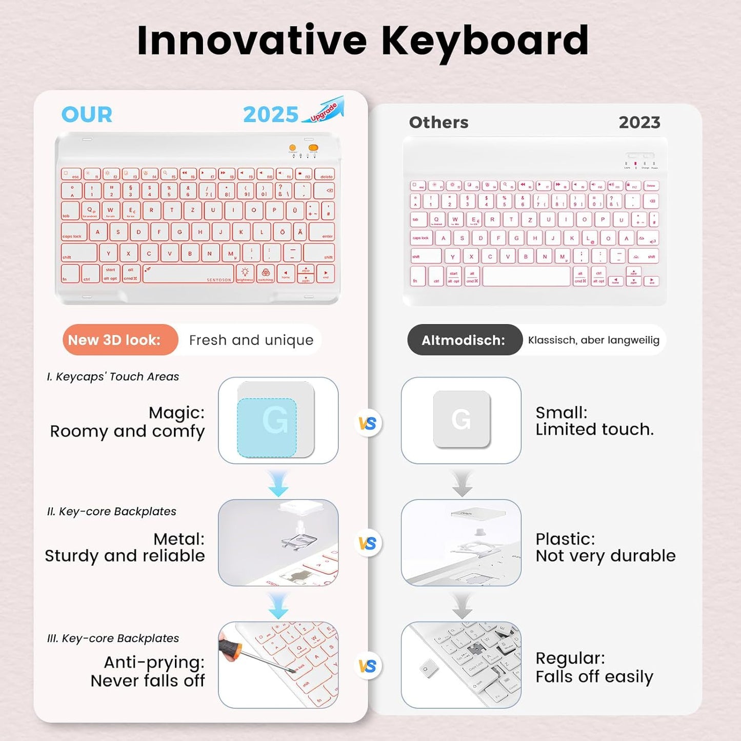 Keyboard and Case for iPad 7th/8th/9th Generation 10.2-inch 2018/2020/2021, iPad Air 3 2019, 2017 iPad Pro 10.5-inch Case with Pencil Holder, Detachable Wireless BT Keyboard, Tablet Smart Cover(Pink)