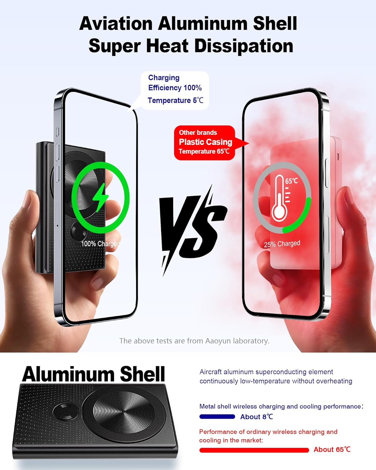 Kesguar Magnetic Portable Charger, 10000mAh 22.5W PD Super Fast Charging Wireless Power Bank. Ultra-Strong Magnet, USB C in&Out Battery Pack for Magsafe, iPhone 16/15/14/13/12 Pro Series, Black