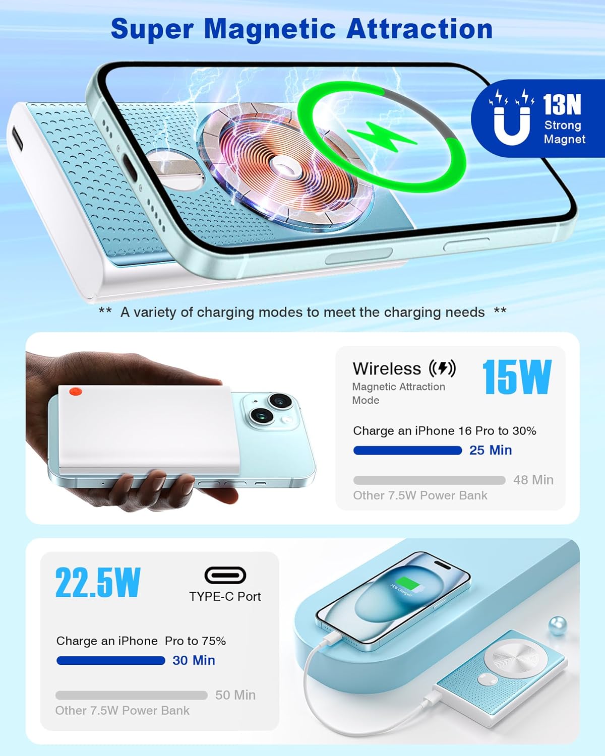 Kesguar Magnetic Portable Charger, 10000mAh 22.5W PD Super Fast Charging Wireless Power Bank. Ultra-Strong Magnet, USB C in&Out Battery Pack for Magsafe, iPhone 16/15/14/13/12 Pro Series, Blue